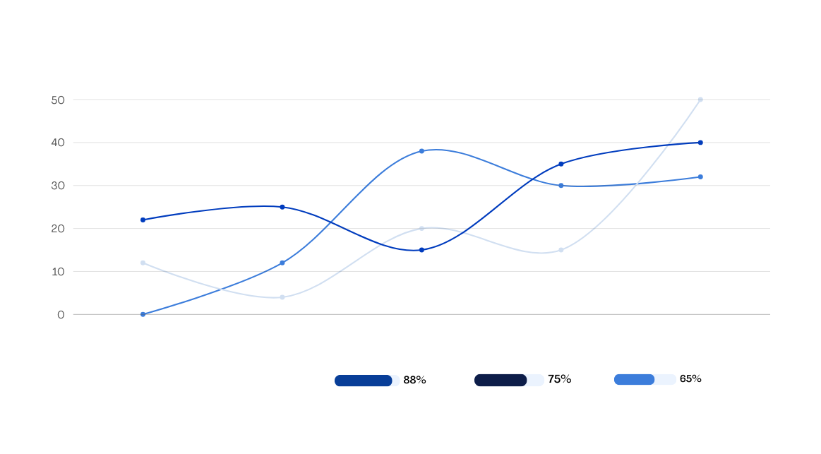 Cloud Based Avada Finance